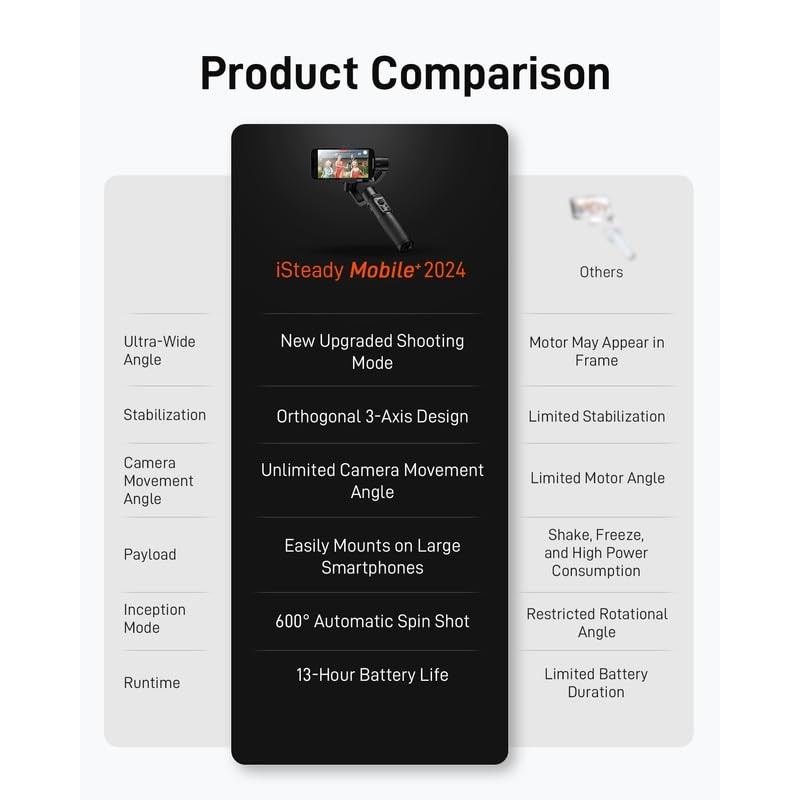 hohem iSteady Mobile Plus Gimbal Stabilizer for Smartphone, 3-Axis Phone