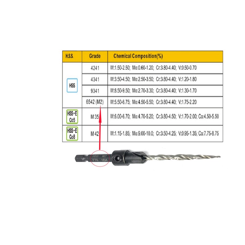 FTG USA Adjustable Wood Countersink Drill Bit Set 4 Pc