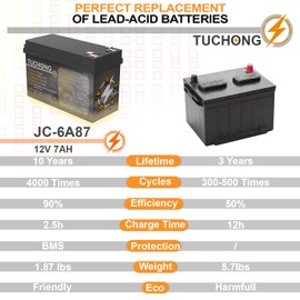 12V 7Ah Lithium LiFePO4 Battery, Rechargeable Battery, Up to 5000+ Deep Cycle Lithium Iron Phosphate Battery Built-in BMS, Ideal for Small UPS, Lighting, Solar Power, Fish Finder, kids ride on car