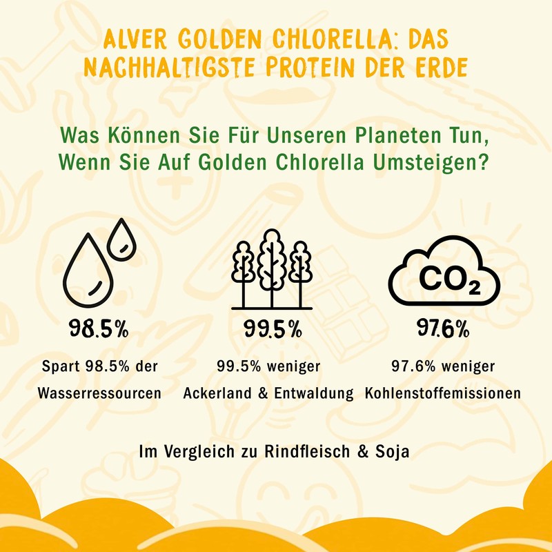 Discover the benefits of Golden Chlorella algae - your sustainable