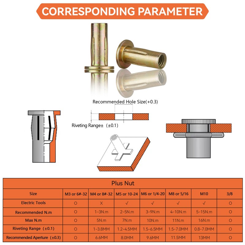 Multi-Grip Rivet Nut Installation Tool Set Pre-Bulbed Shank Flat Head