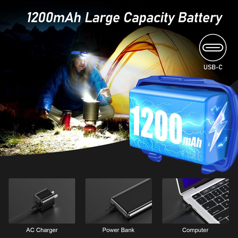 Blukar LED Headlamp,2000L Super Bright Rechargeable Headlight Flashlight with White&Red