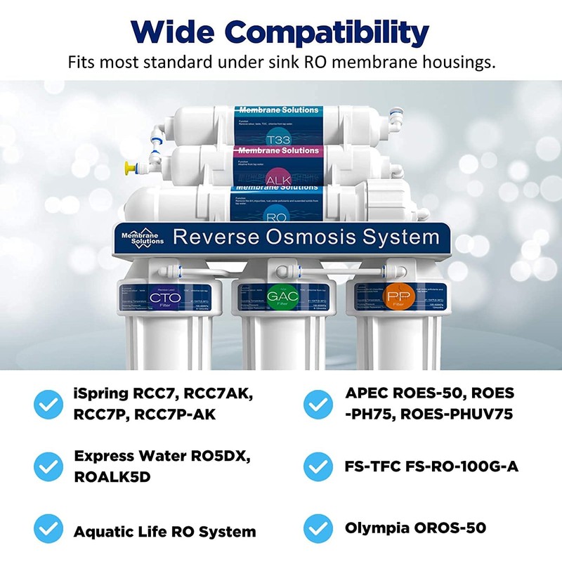 Membrane Solutions 75 GPD RO Membrane, Reverse Osmosis Membrane, RO
