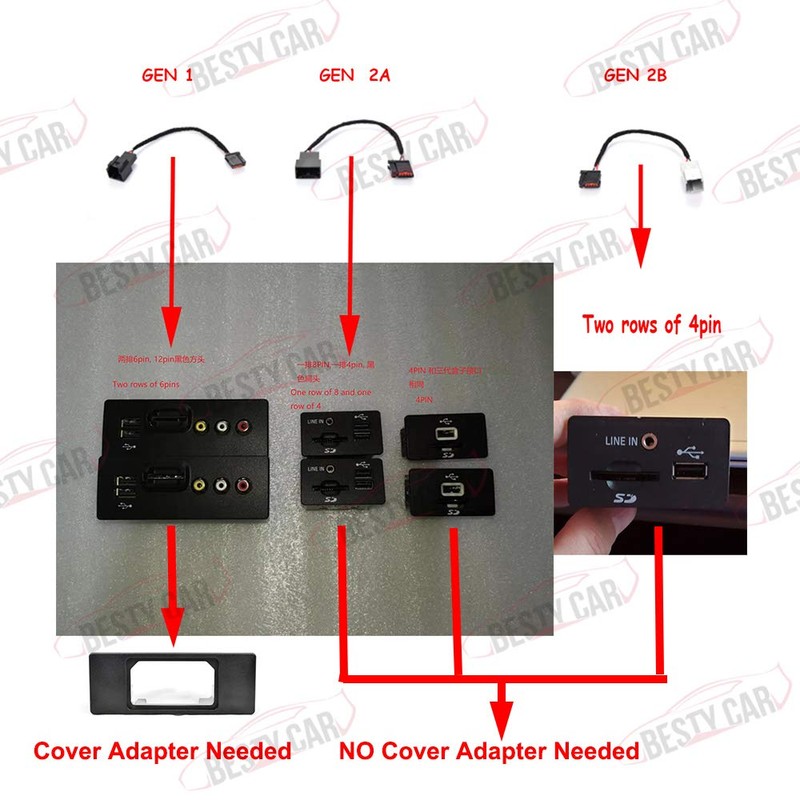 Bestycar USB Media Hub Power Harness Adapter Fits for Ford