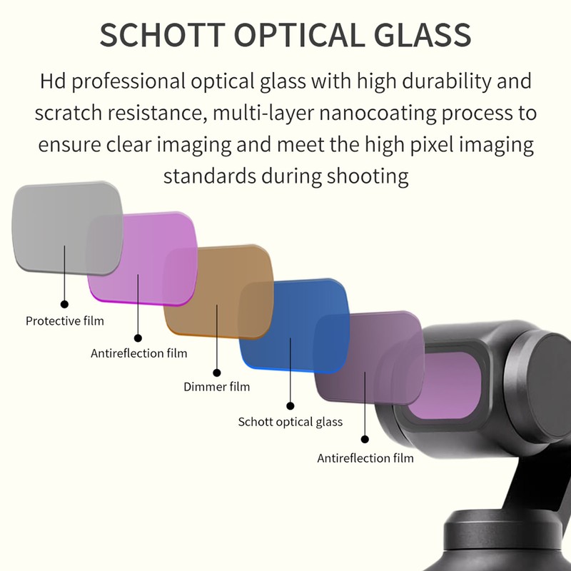 Drone Filter Set CPL ND16 ND32 ND64 Optical Glass Coating