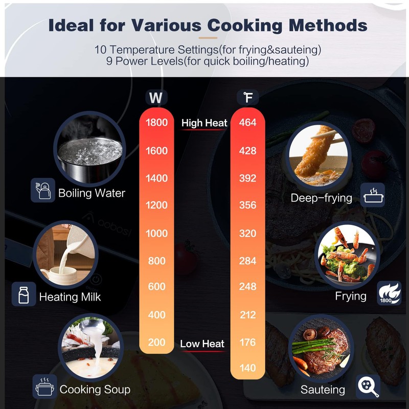 AAOBOSI Portable Induction Cooktop,1800W Induction Cooker with LCD Sensor Touch,