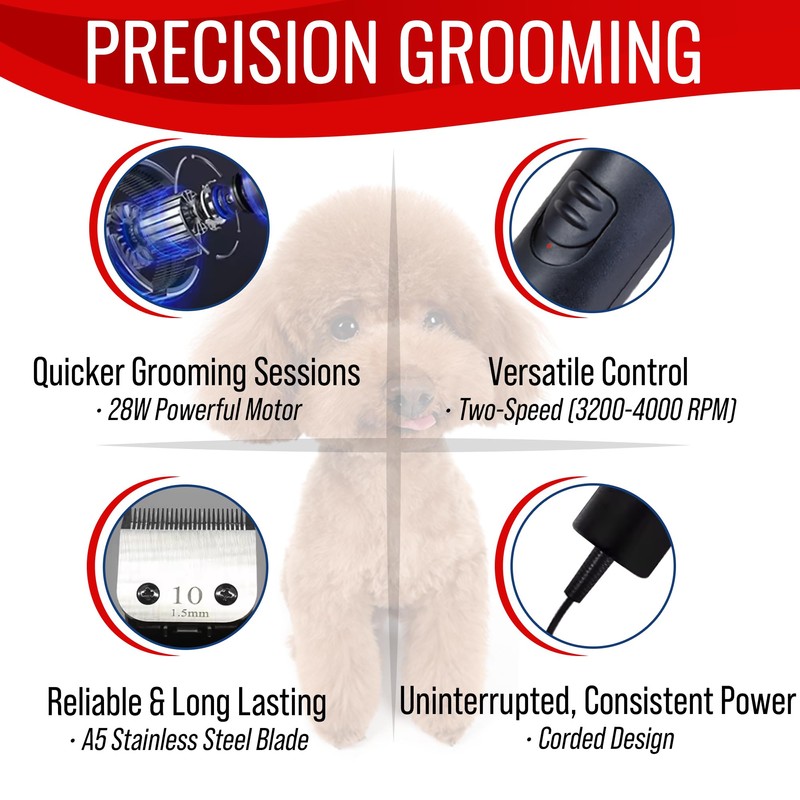 SIMPLYSHEAR Premium Dog Clippers for Grooming, High-Performance 2-Speed Corded Shears,