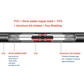 gotor USB c to XLR Male Audio Cable Adapter Type c to XLR Male Output Converter-3.3Feet