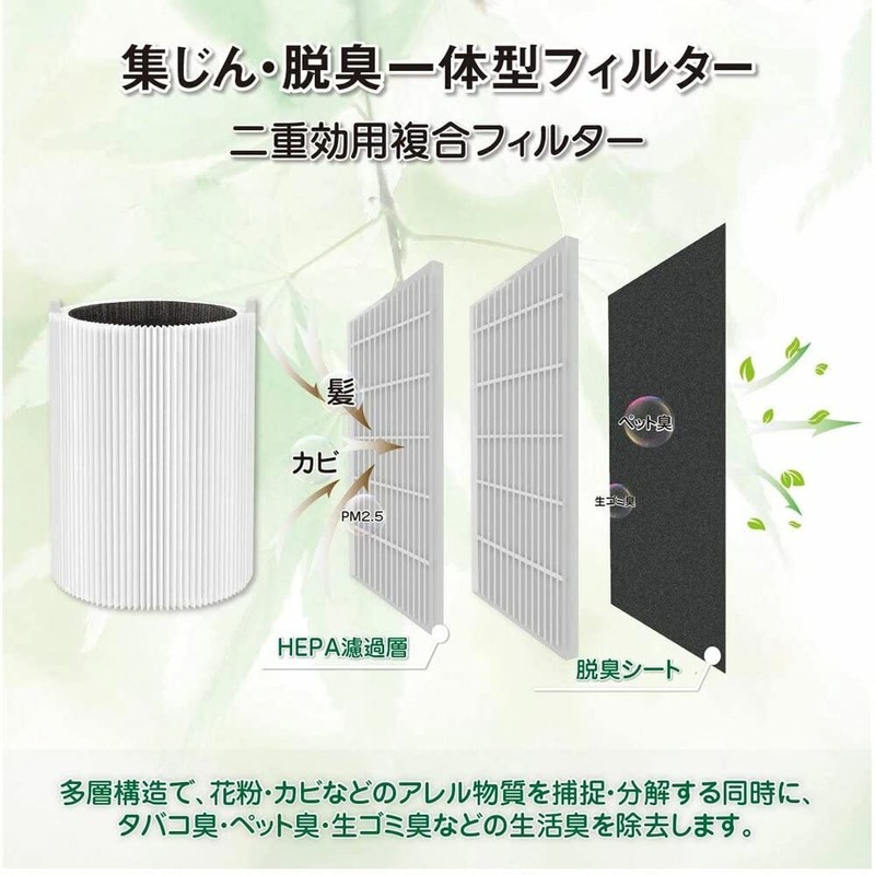 Air Purifier Replacement Filter, Blue Pure 411 Replacement Filter, 100929