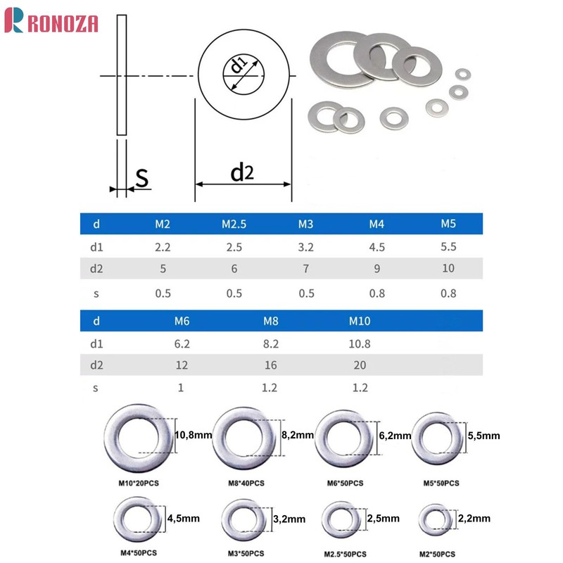 Ronoza Flat Washers 304 Stainless Steel, 360 Pieces Washers 8