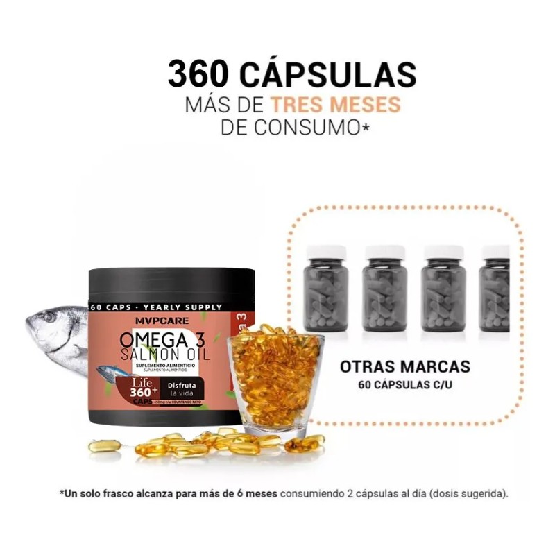 MVPCARE Vitamina E Omega 3 Vitamins Sin Sabor Sin Rellenos