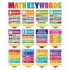 Ctosree 24 Pcs Math Keywords Poster Classroom Decorations Educational Math