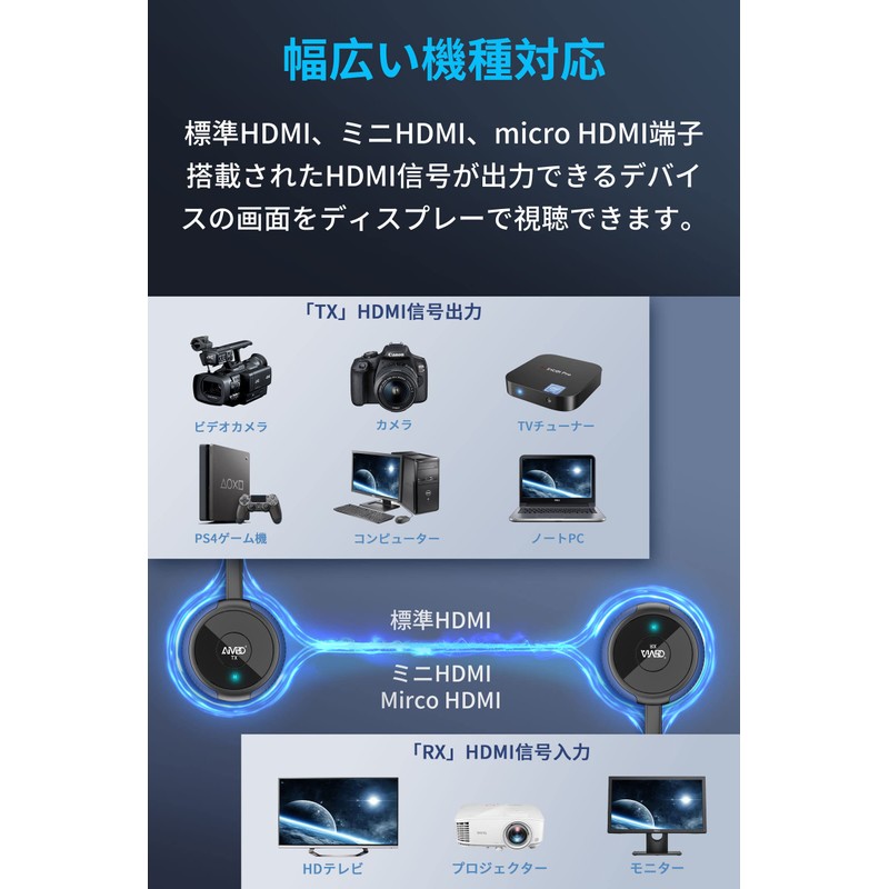 AIMIBO Wireless HDMI Transmitting and Receiving, 2 x Transmitter +