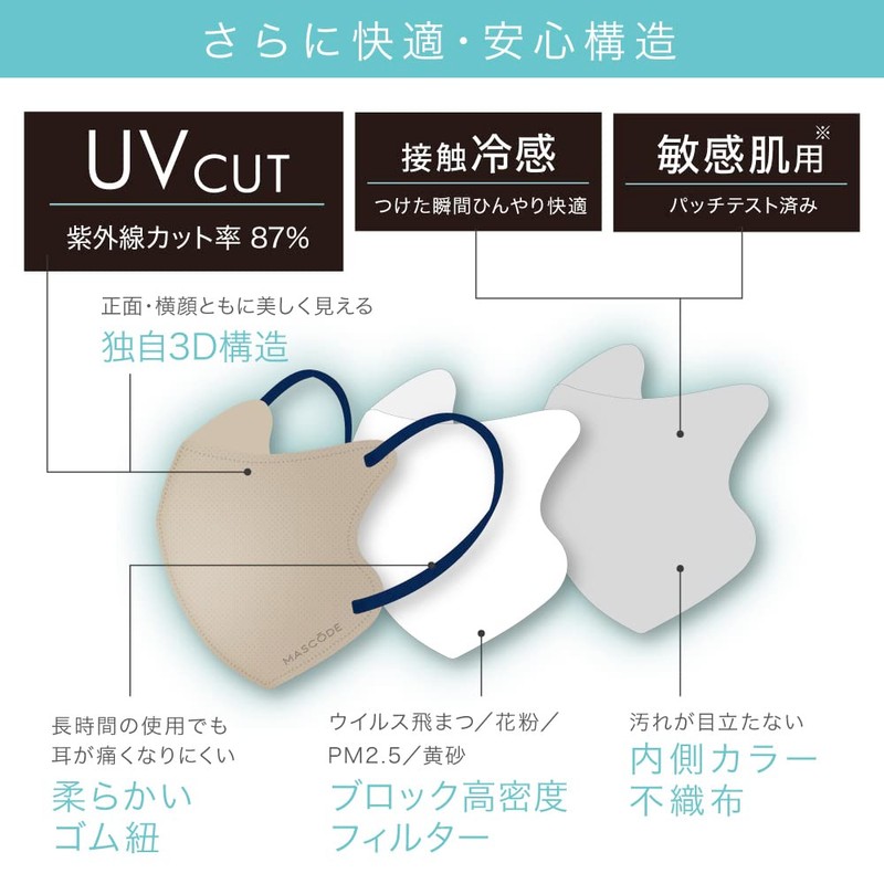 [MASCODE] 【 マスコード ひんやり 冷感 UVカット マスク 不織布 マスク 立体