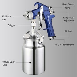 Throohills Siphon Feed Spray Gun Set for Piant with 1.4/1.7/2.0mm Nozzle, 1000cc Cup and 6pcs Paint Strainers for Cars & HousePainting Gun(Blue)