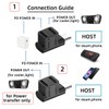 CY 10Gbps USB3.0 Type C Male to Dual Female Power