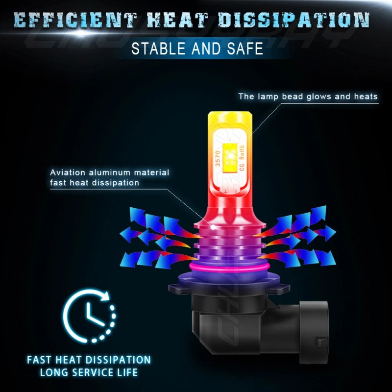 9005 9006 LED Headlight Bulbs for High/Low Beam – 8000K