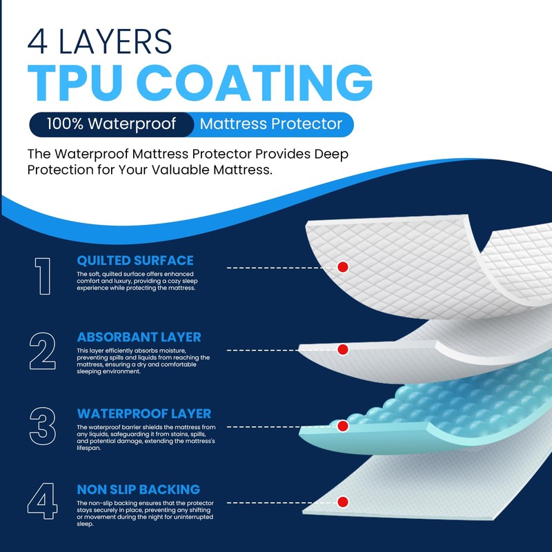 Sunshine Comforts Waterproof Mattress Protector Single, Premium Quilted Soft Single
