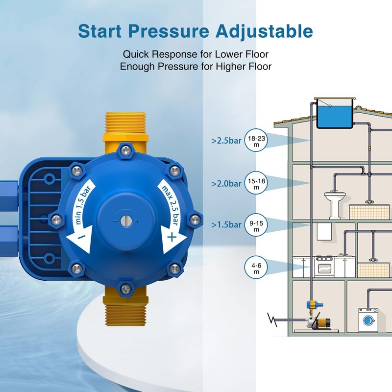 Smart Pressure Switch for Well Pump, Automatic Water Pumps Switch,