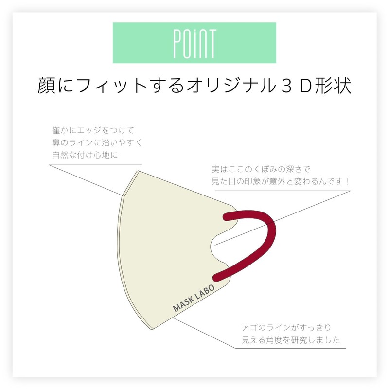 [MASK LABO] ツートーンレイヤースタイルマスク30枚入 バイカラーマスク 3D形状 血色カラー 不織布3層 全国マスク工業会 JIS規格 (ミルキーベージュ,