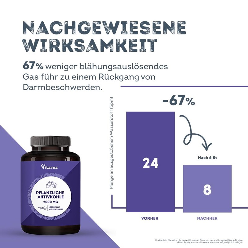Activated Carbon Tablets – 2000 mg – 240 Tablets –