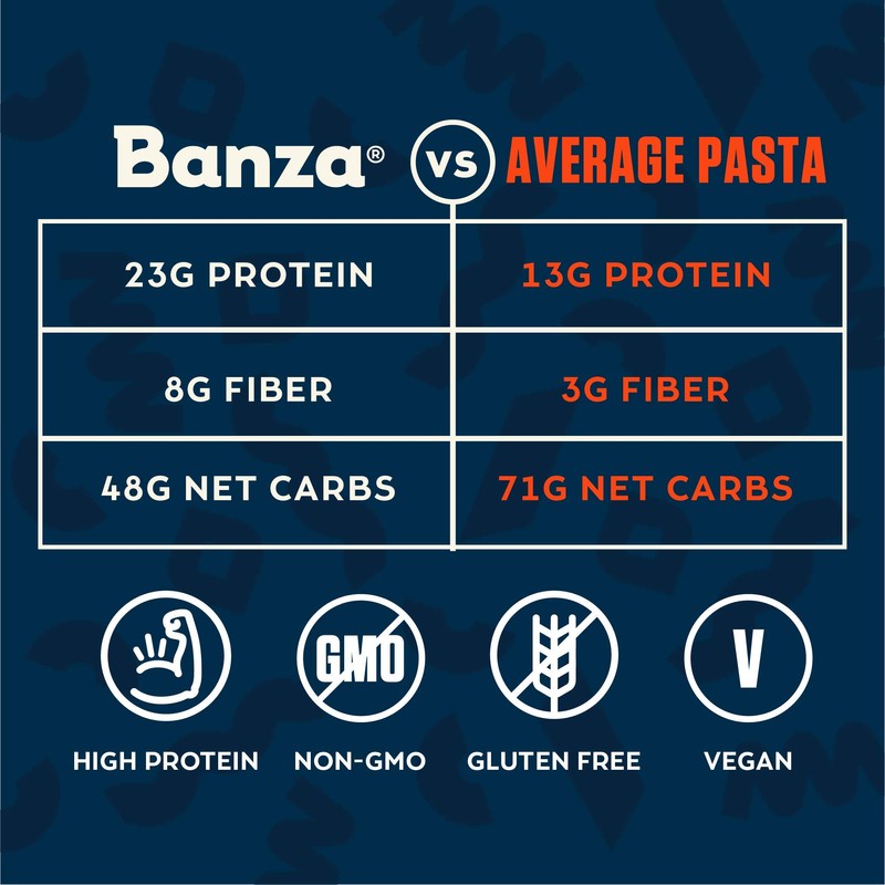 Banza Chickpea Pasta, Linguine - Gluten Free Healthy Pasta, High