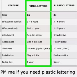 Advanced Trims VINYL: 2005-2013 Corvette C6 MATTE BLACK Letters REAR + DASH Bumper Emblem