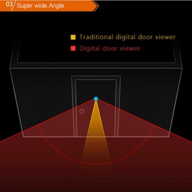 Toolzia 2.8 Inch Video Doorbell Peephole Camera with 90-Degree Wide Angle Digital Door Viewer