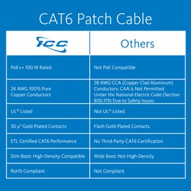 ICC CAT6 Ethernet Patch Cord 10 FT 5-Pack, UTP 24 AWG UL Listed, PoE++, 100% Stranded Copper Snagless Patch Cable for Patch Panel to Network Switch for Data Center, Office, and Home, 10 Feet Green
