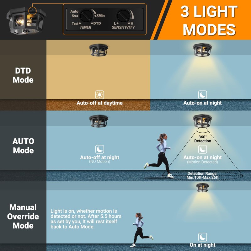 HILUXIA Outdoor Ceiling Light Fixture, Motion Sensor Flush Mount Porch
