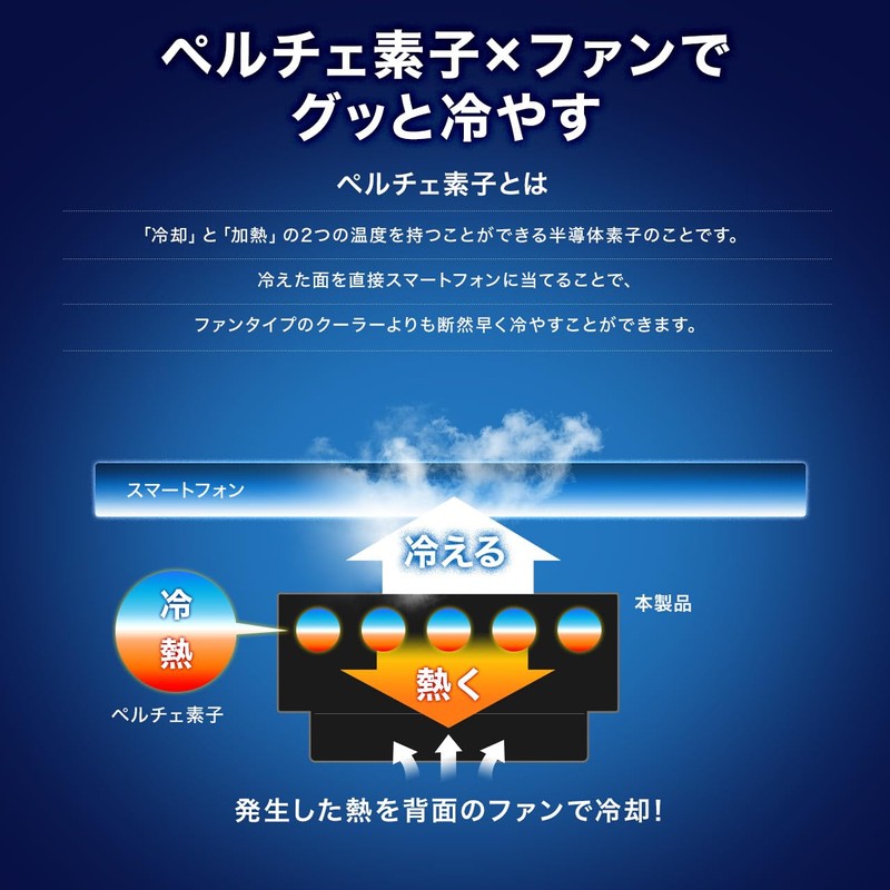 Sanwa Direct 400-CLN036 Smartphone Cooler, Peltier Element, 12 W Output,