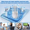 WiFi-Repeater 1200 Mbps, neueste Forschung und Entwicklung, Range Extender Wifi