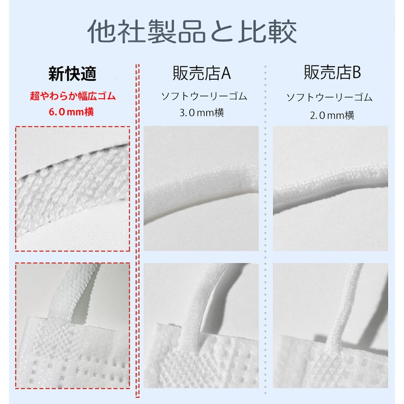 [OHTE] 新快適 不織布マスク こども用 120枚入 耳が痛くなりにくい 全国マスク工業会会員 カケンテスト認証 プリーツタイプ (120枚ｘ1箱)