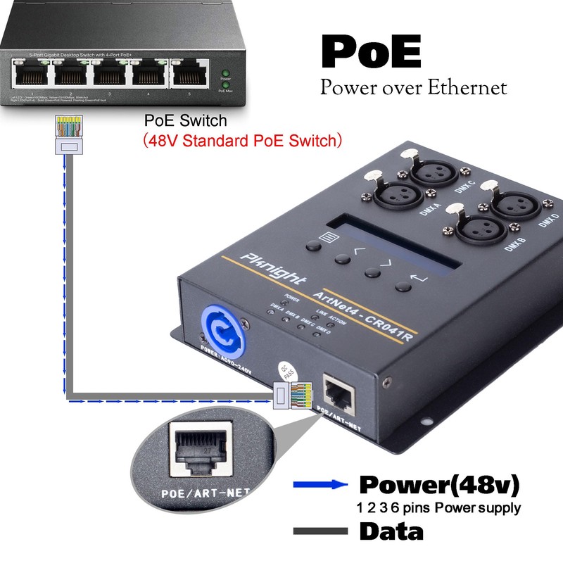 Pknight Bi-direction ArtNet DMX 2048 Ethernet Lighting Controller Interface，4 Universe/Truss