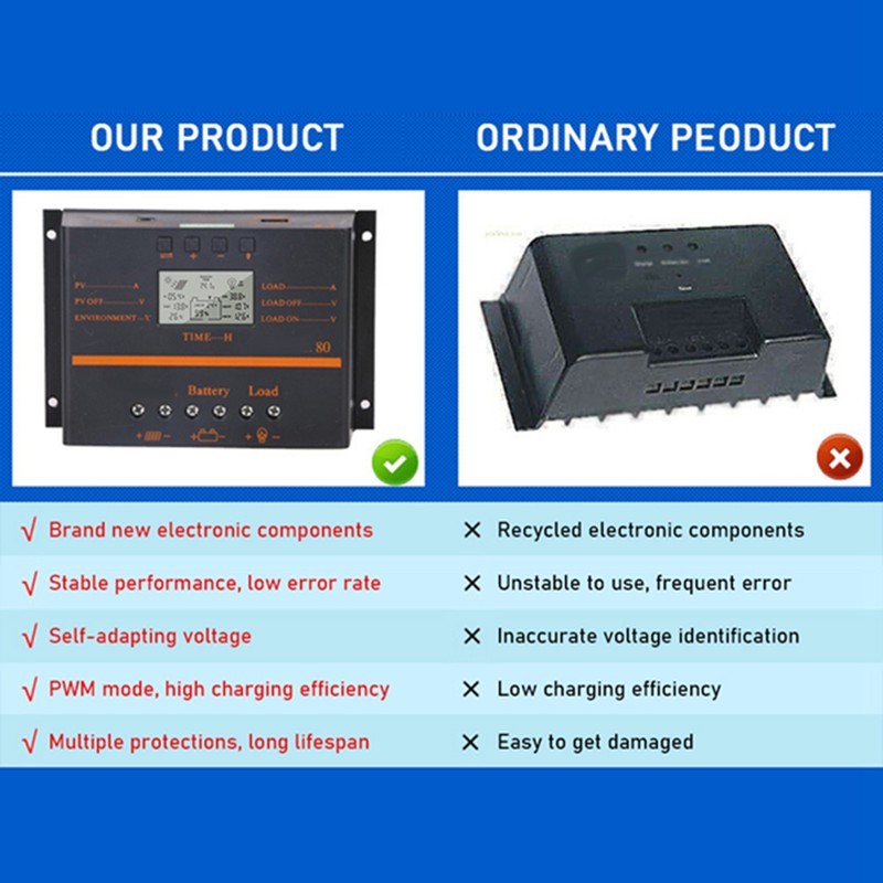 80A PWM Solar Charge Controller 12V/ 24V Self-Adapting LCD Solar