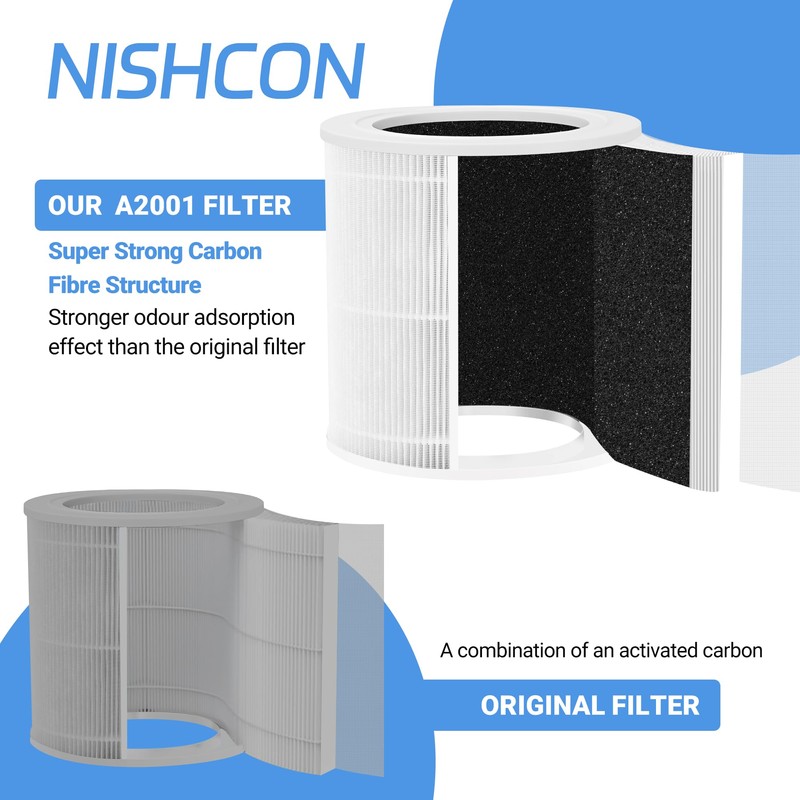 A2001 HEPA Air Purifier Replacement Filter, 3-in-1 H13 True HEPA