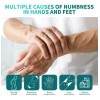 Crema Para Aliviar El Entumecimiento Para Manos,1pcs
