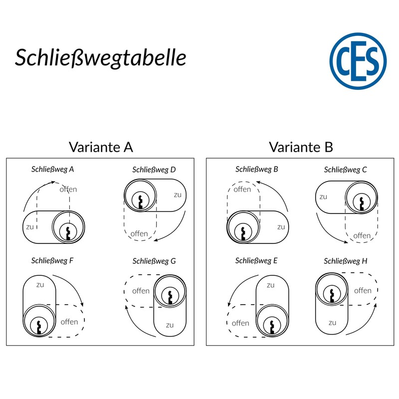CES lever cylinder lever lock 5256 | hole size: 21