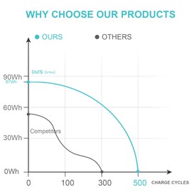 TREE.NB 9-Cell Sapre CC06 628664-001 628666-001 628668-001 Battery for HP 6360t EliteBook 8460p 8460w 8470p 8470w 8560p 8570p ProBook 6360b 6460b 6465b 6470b 6475b 6560b 6565b 6570b