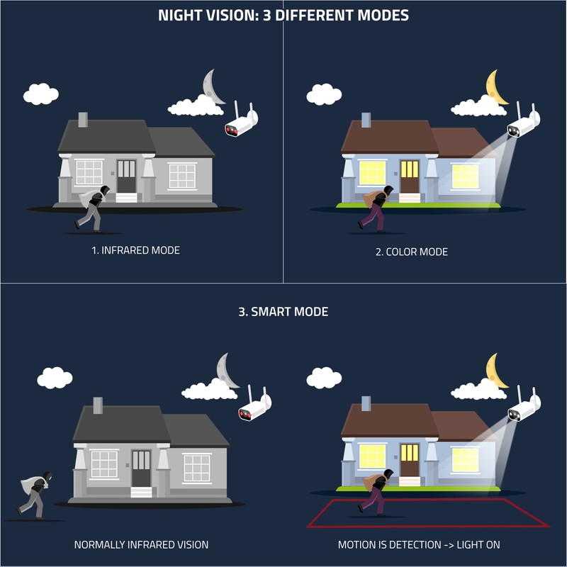 NIVIAN - 2K WLAN Bullet Camera | Outdoor IP66 |