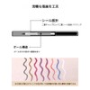 Tingphe Eyeliner that is hard to smudge, easy to draw,