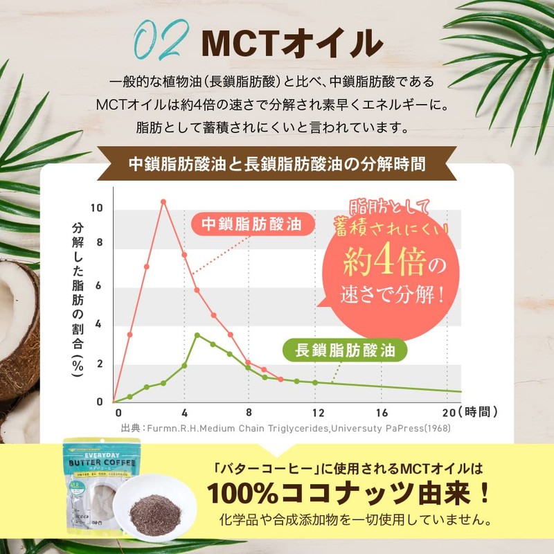 Butter Coffee (Powder) 5.3 oz (150 g), Flat Craft, MCT