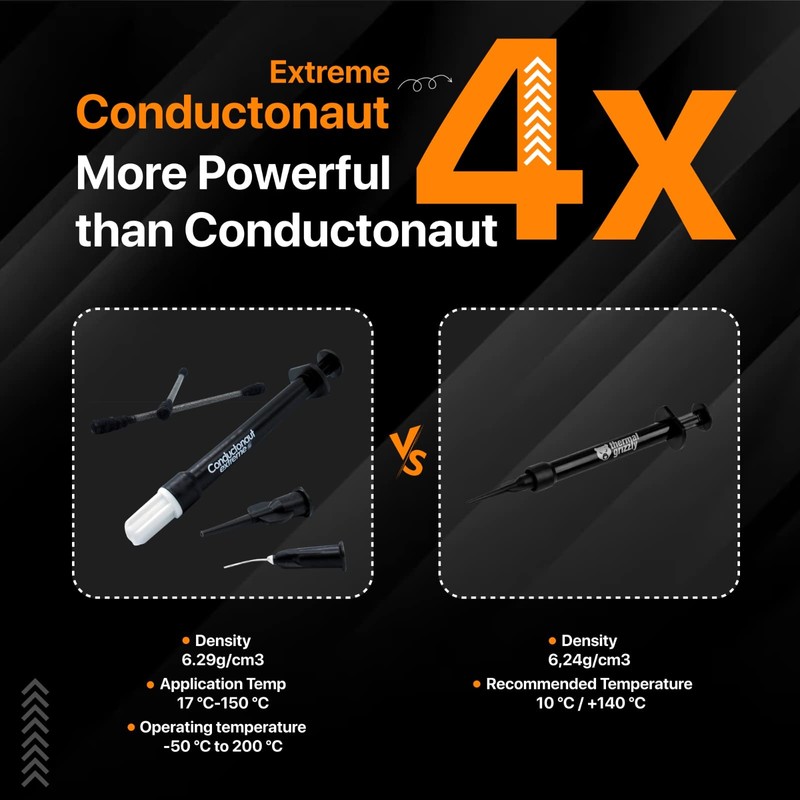 Thermal Grizzly Conductonaut Extreme Thermal Grease - 1 Gram Liquid