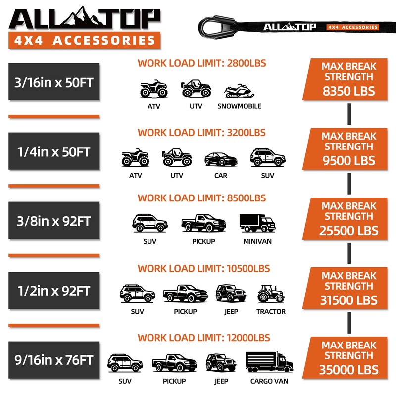 ALL-TOP Synthetic Winch Rope Cable, 3/16" x50ft, 8350LBS Winch Replace