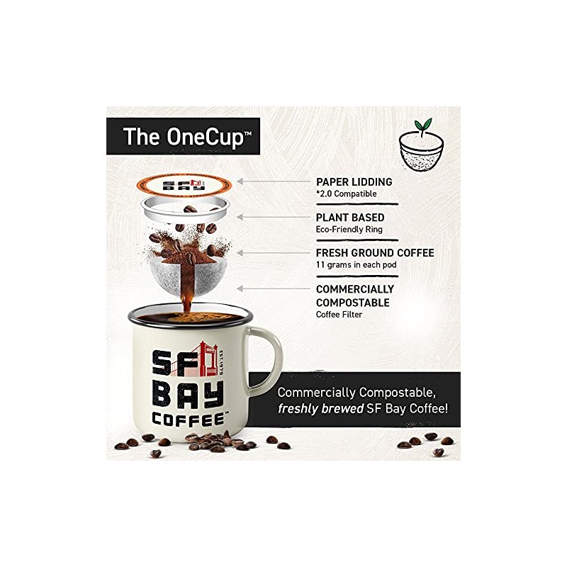 SF Bay Breakfast Blend Coffee, OneCup – 72 Count Compostable