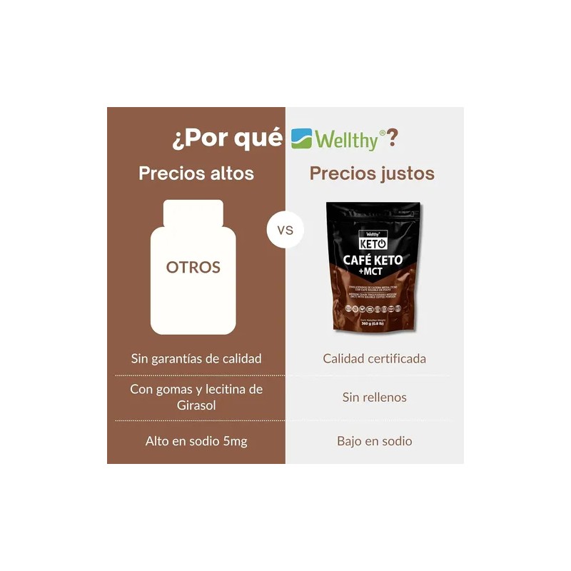 Wellthy Café Keto 360g. Soluble Adicionado Con Mct Clásico