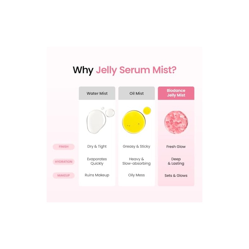 Biodance Collagen Peptides Jelly Serum Mist