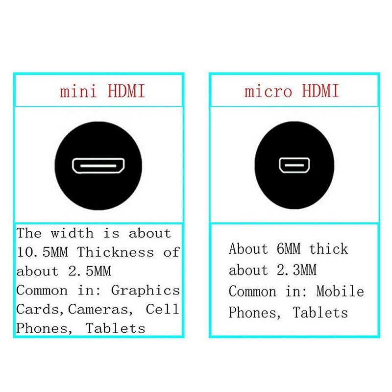 Rosebe Micro HDMI Male to Mini HDMI Female Adapter Cable