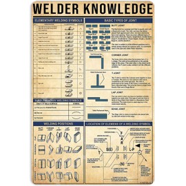 NEGLAI Metal Sign Welder Knowledge Elementary Welding Symbols Poster Tin Signs New Year Easter Wall Decoration Bar Pub Family Cafe Signs 16x12 Inch