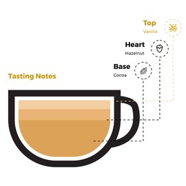Kahwati | Coffee Pods | Nespresso Compatible Coffee Capsules | Organic, RFA Certified & 100% Recyclable Coffee Capsules | Dark & Medium Roast | Made in UK (Medium Blend, 60 Capsules)